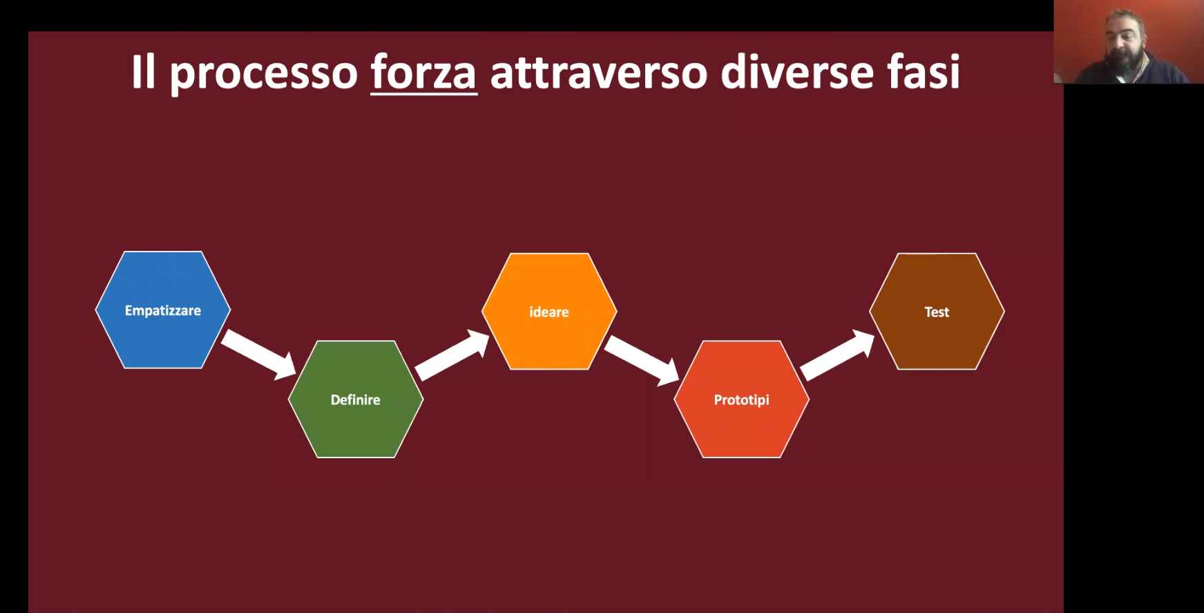 Webinar Design Thinking