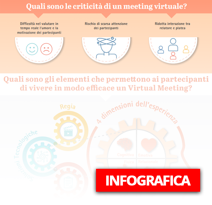 virtual-meeting Infografica Virtual Meeting
